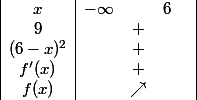 \begin{array} {|c|cccc|} x & -\infty & & 6 & \\ {9} & & + & & \\ {(6-x)^2} & & + & & \\ {f'(x)} & & + & & \\ {f(x)} & & \nearrow & & \end{array}